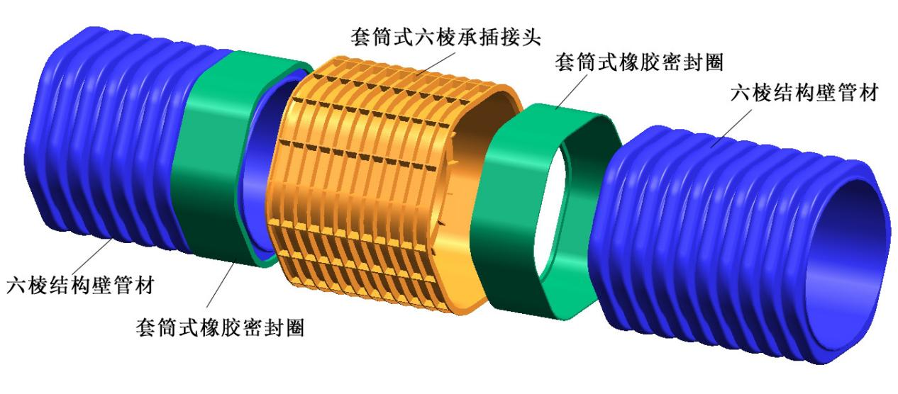 改性高密度聚乙烯（HDPE-IW）六棱結(jié)構(gòu)壁管材承插接頭